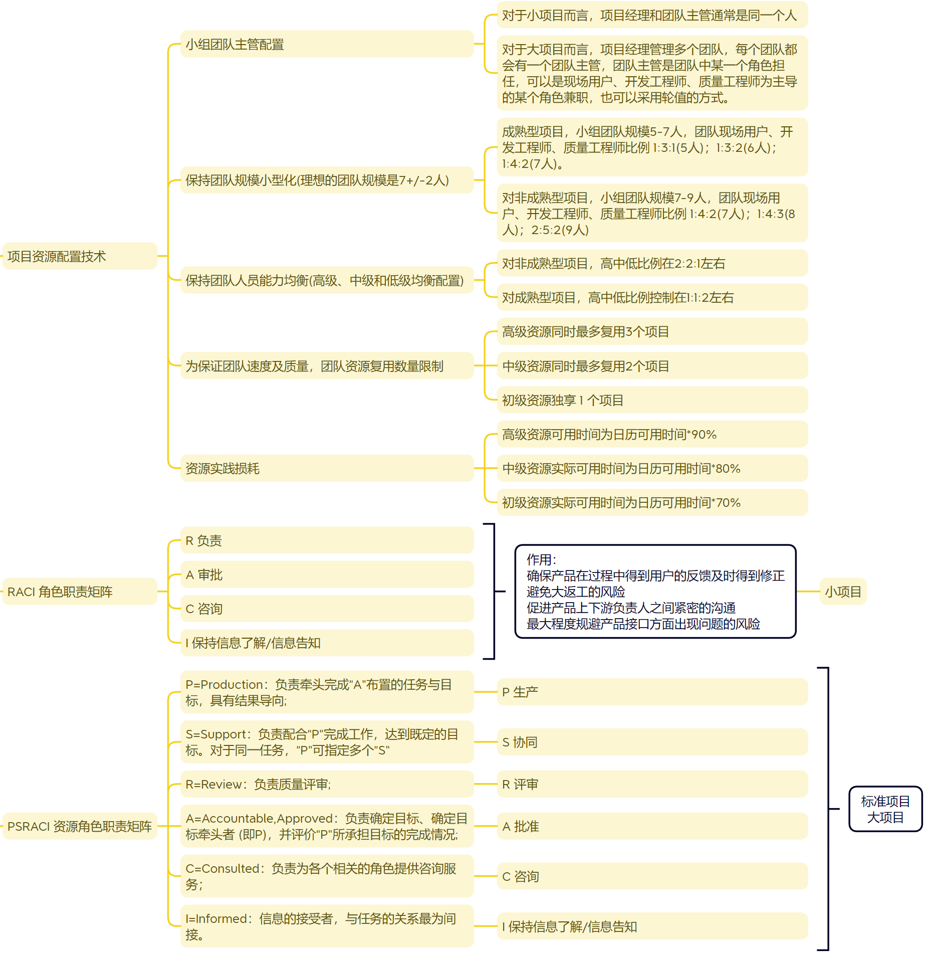 项目管理之如何分配项目工作任务_项目管理