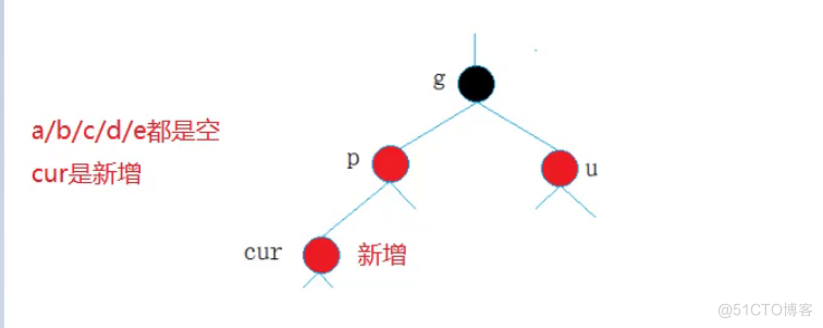 红黑树插入节点的模拟实现_父节点_26