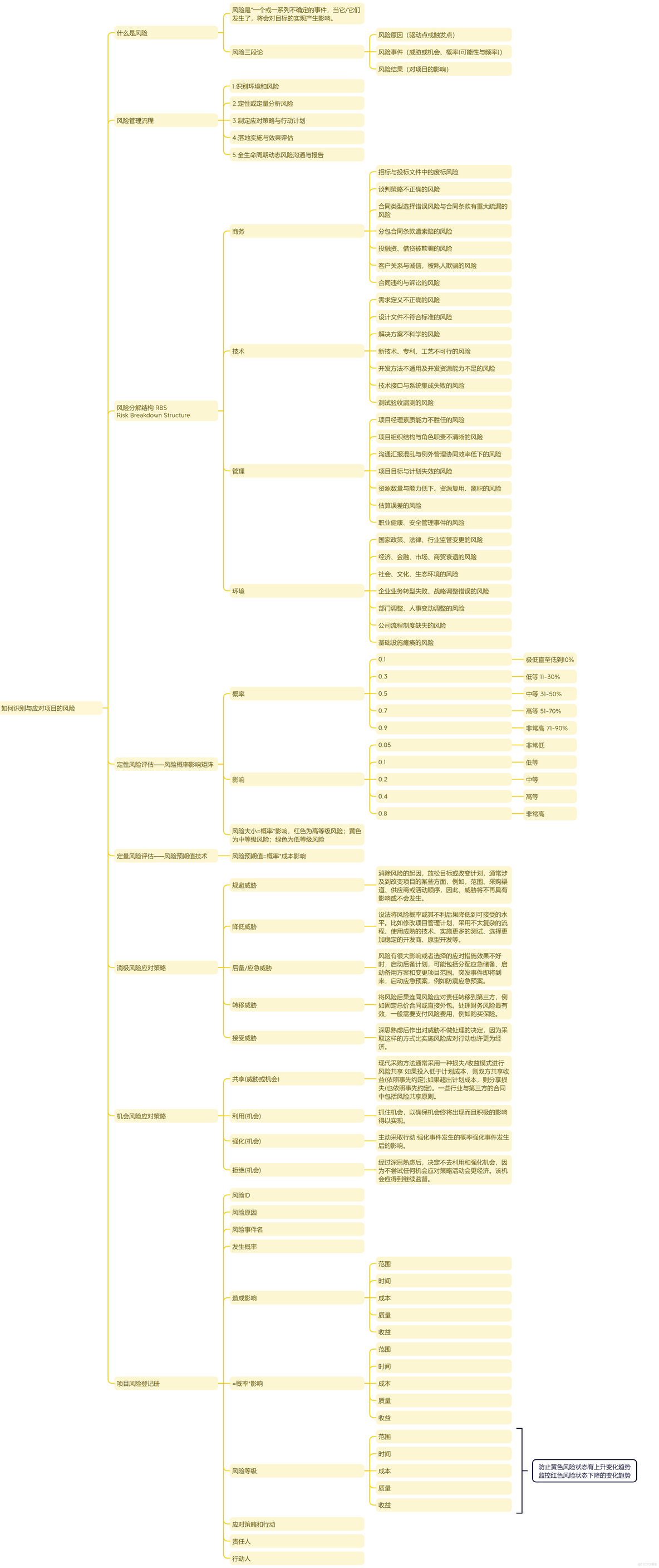 项目管理之如何识别并应对项目风险_项目管理