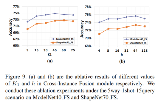 论文阅读：What Makes for Effective Few-shot Point Cloud Classification?_点云_36