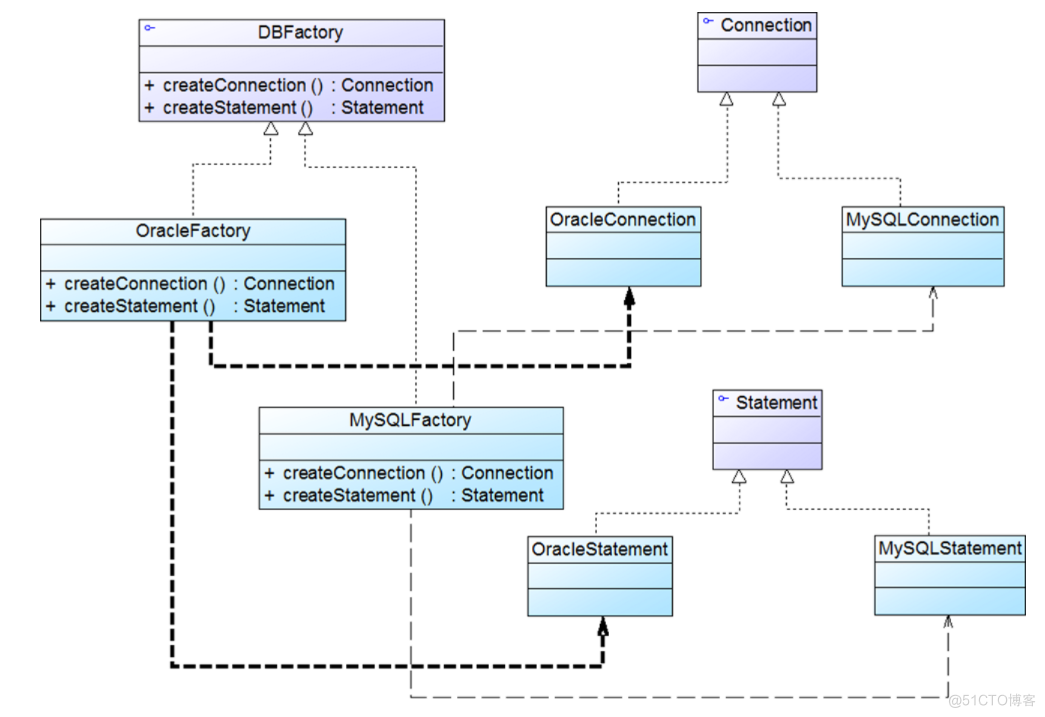 几种简单设计模式介绍_工厂方法模式_14