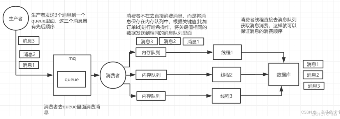 RabbitMq进阶知识_延迟时间_12