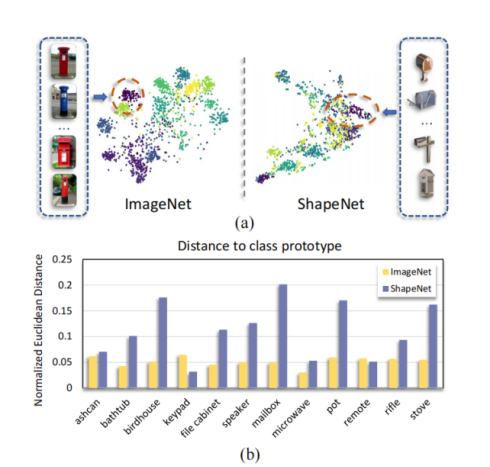 论文阅读：What Makes for Effective Few-shot Point Cloud Classification?_数据集