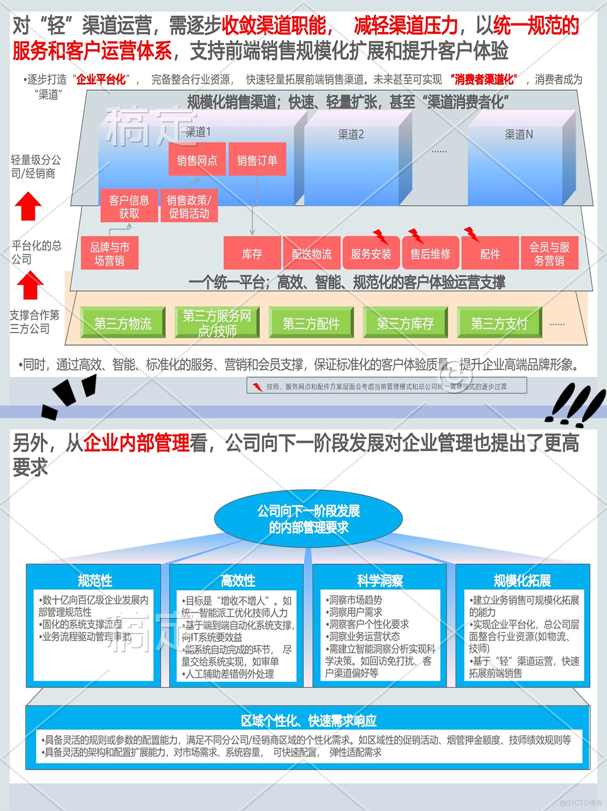 华为营销管理与客户关系管理CRM平台解决方案_营销管理_08