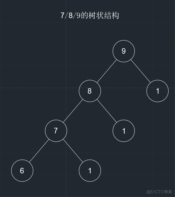 【数据结构】第一章——绪论（1）_数据对象_14