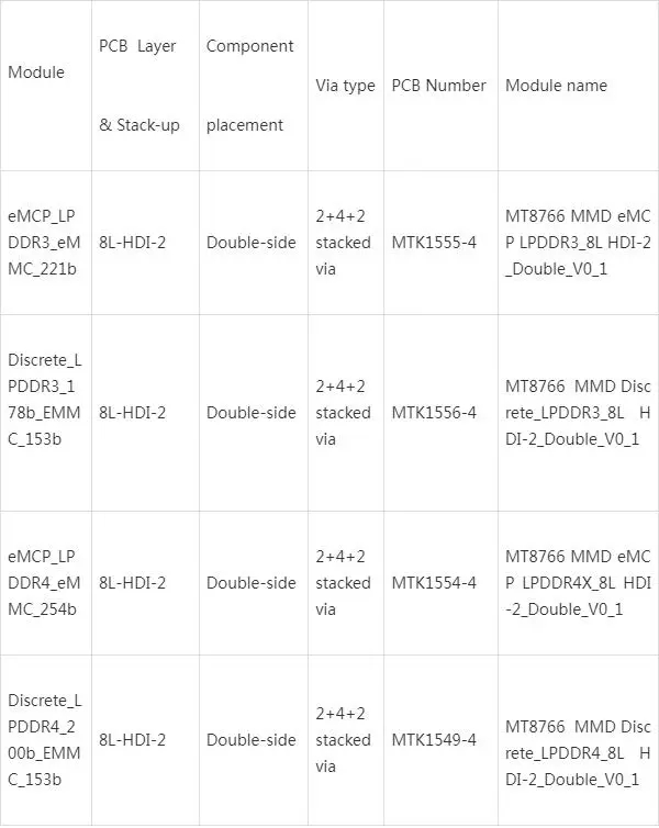 MTK联发科MT8766/MT8166安卓核心板性能参数对比_MTK联发科_03