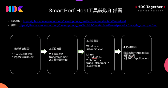 HarmonyOS NEXT调优工具Smart Perf Host高效使用指南-鸿蒙开发者社区