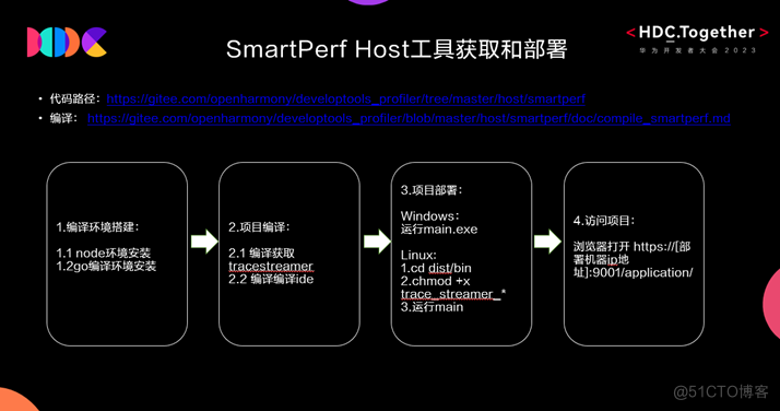 HarmonyOS NEXT调优工具Smart Perf Host高效使用指南-鸿蒙开发者社区