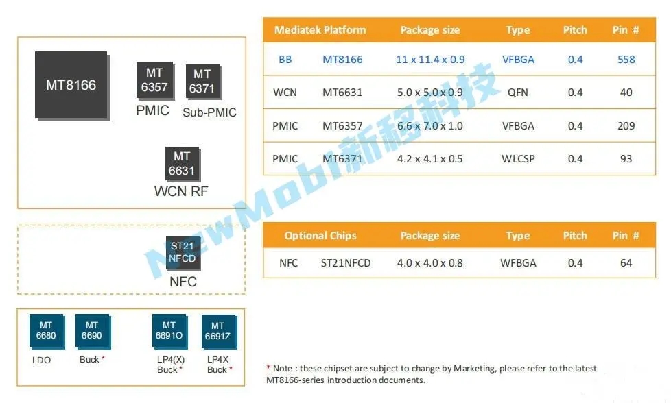 MTK联发科MT8766/MT8166安卓核心板性能参数对比_MTK联发科_04