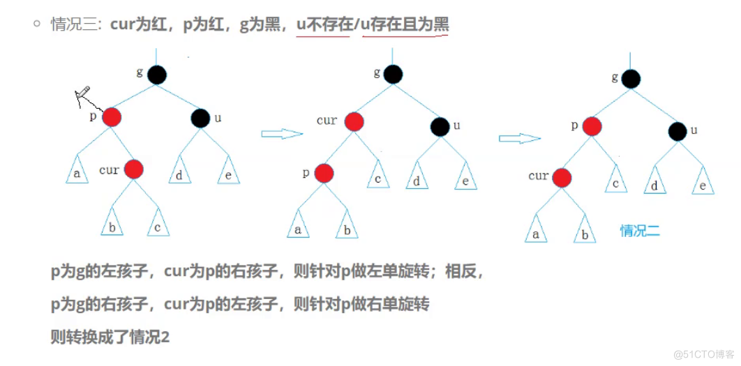 红黑树插入节点的模拟实现_父节点_51