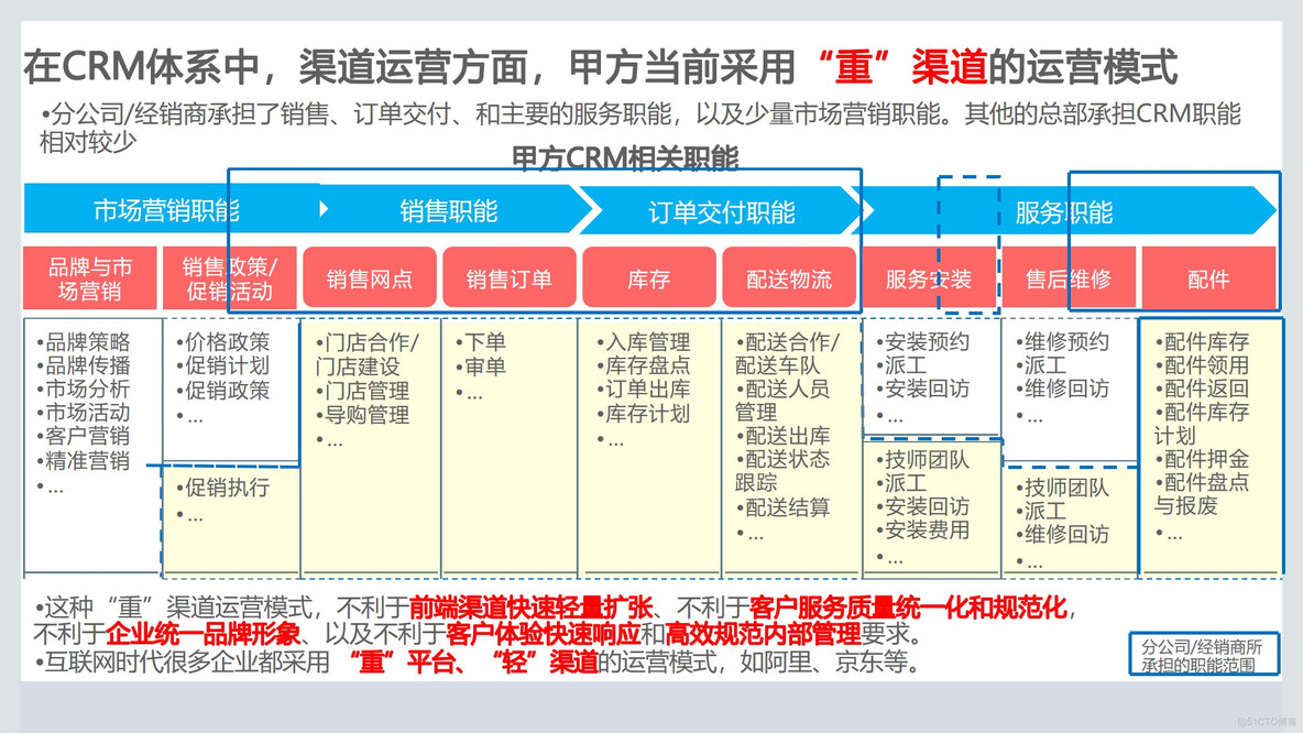 华为营销管理与客户关系管理CRM平台解决方案_CRM_02