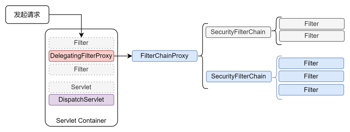 Spring Security使用基础_权限_04