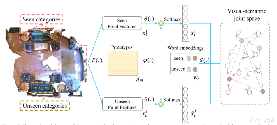 论文阅读：Zero-shot Point Cloud Segmentation by Transferring Geometric Primitives_细粒度_02