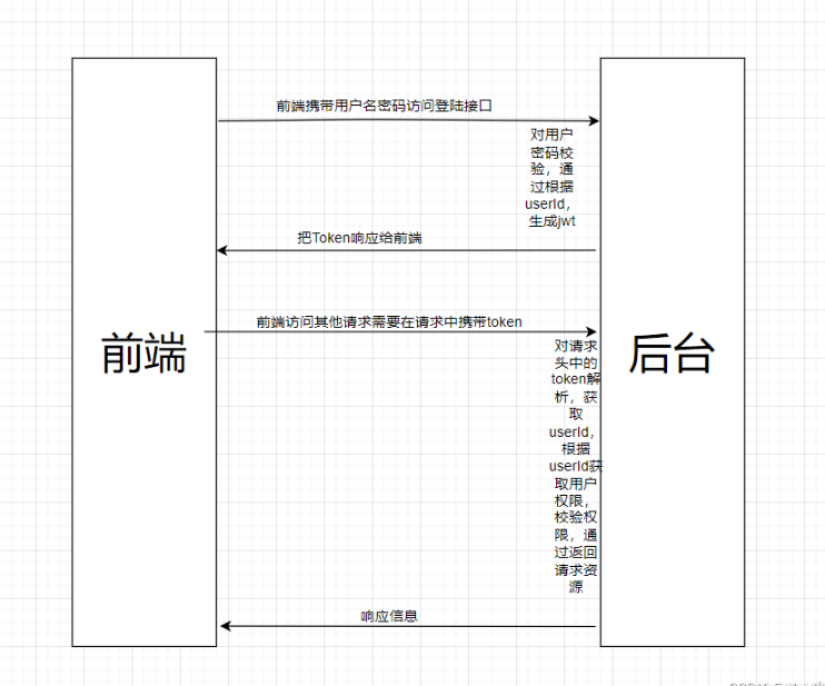 有趣的Java之Spring Security_字符串_02