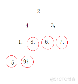 堆以及堆的应用--堆排序_堆_18