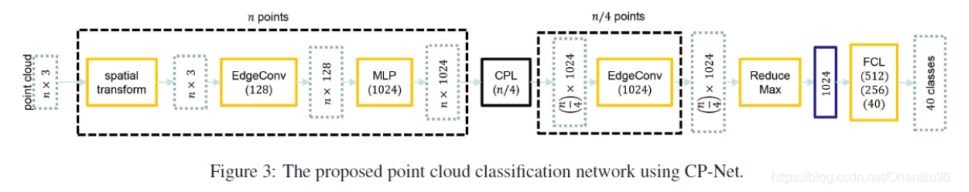 论文阅读：Adaptive Hierarchical Down-Sampling for Point Cloud Classification_数据集_24