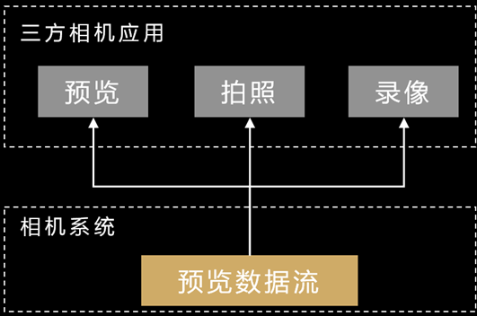 学习指南：如何快速上手媒体生态一致体验开发-鸿蒙开发者社区