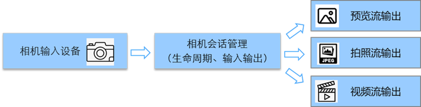 学习指南：如何快速上手媒体生态一致体验开发-鸿蒙开发者社区