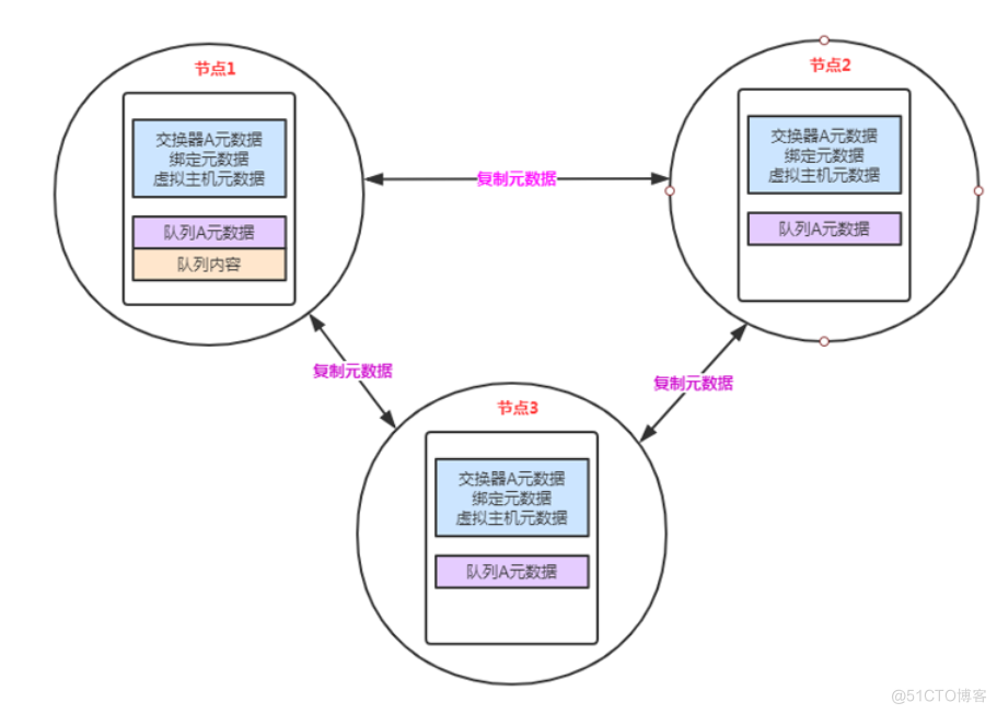 RabbitMq进阶知识_初始化_07