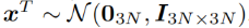 论文阅读：A CONDITIONAL POINT DIFFUSION-REFINEMENT PARADIGM FOR 3D POINT CLOUD COMPLETION_子网_07