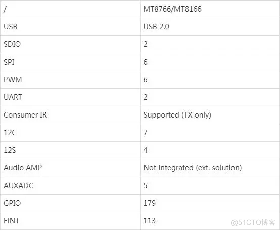 MTK联发科MT8766/MT8166安卓核心板性能参数对比_MT8166核心板_07