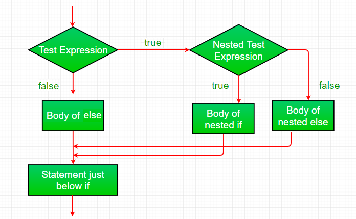 Java 中的决策（if、if-else、switch、break、continue、jump）_Java_04