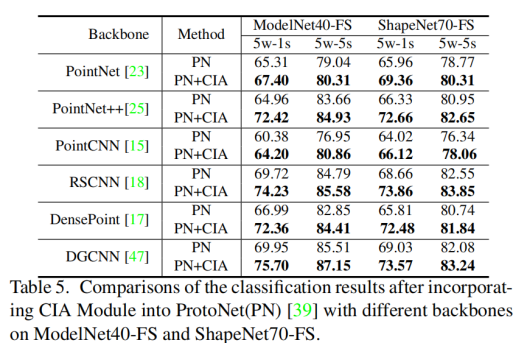 论文阅读：What Makes for Effective Few-shot Point Cloud Classification?_数据_29