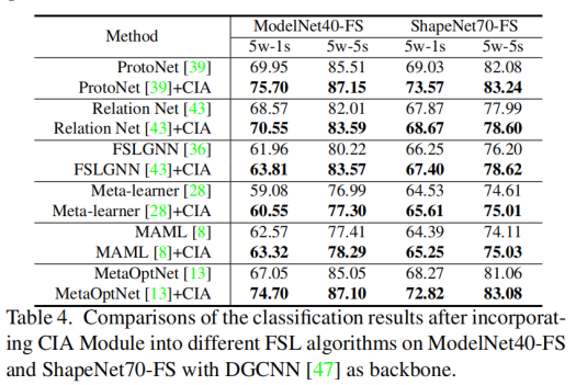 论文阅读：What Makes for Effective Few-shot Point Cloud Classification?_数据集_28