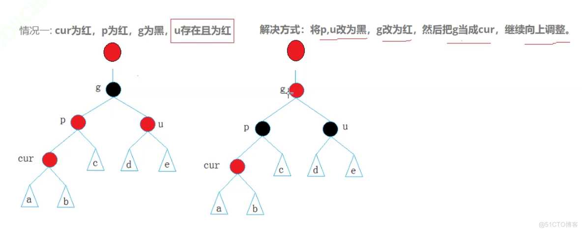 红黑树插入节点的模拟实现_父节点_36