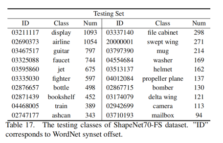 论文阅读：What Makes for Effective Few-shot Point Cloud Classification?_点云_45