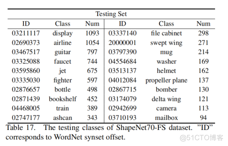 论文阅读：What Makes for Effective Few-shot Point Cloud Classification?_数据集_45