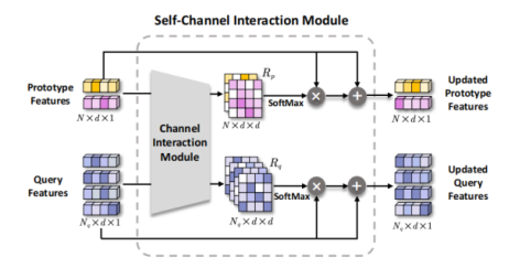 论文阅读：What Makes for Effective Few-shot Point Cloud Classification?_点云_14