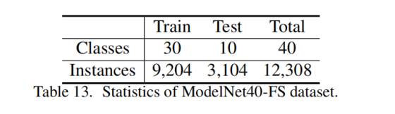 论文阅读：What Makes for Effective Few-shot Point Cloud Classification?_点云_41