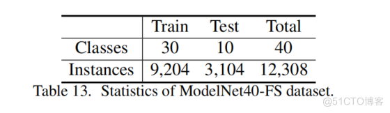 论文阅读：What Makes for Effective Few-shot Point Cloud Classification?_点云_41