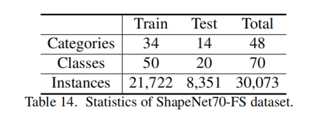 论文阅读：What Makes for Effective Few-shot Point Cloud Classification?_数据集_43