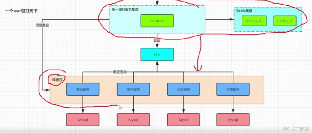 微服务架构-分布式事务实现原理_分布式