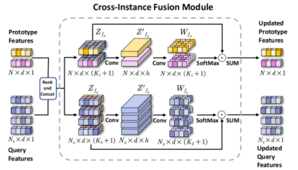 论文阅读：What Makes for Effective Few-shot Point Cloud Classification?_数据集_21