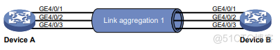 H3C-Link-Aggregation.链路聚合_数据