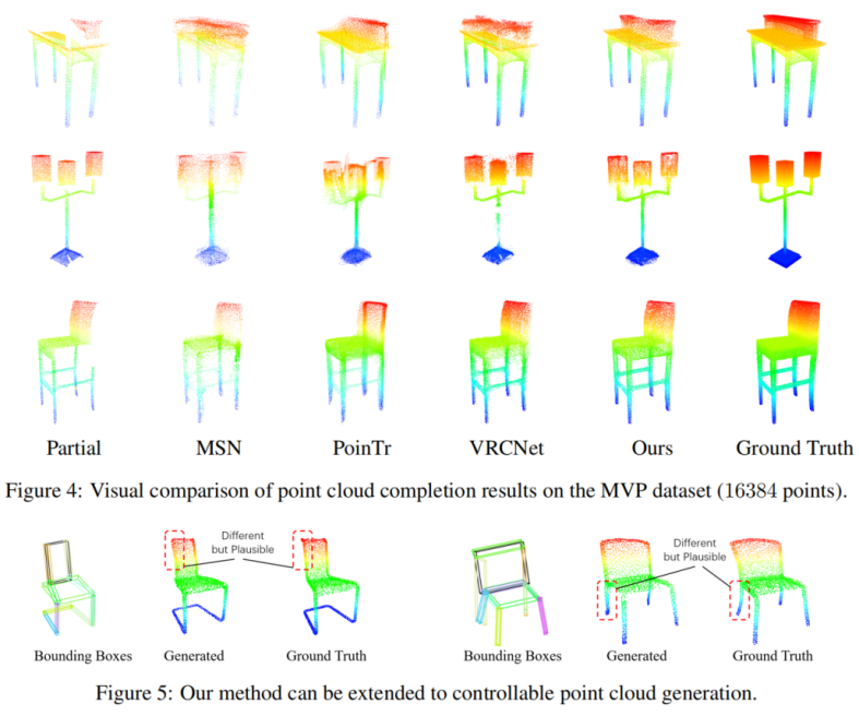 论文阅读：A CONDITIONAL POINT DIFFUSION-REFINEMENT PARADIGM FOR 3D POINT CLOUD COMPLETION_点云_27