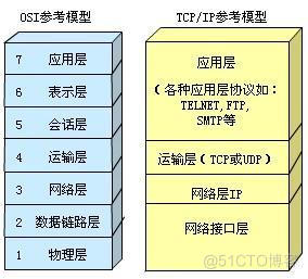 Http、Socket、WebSocket之间联系与区别_socket