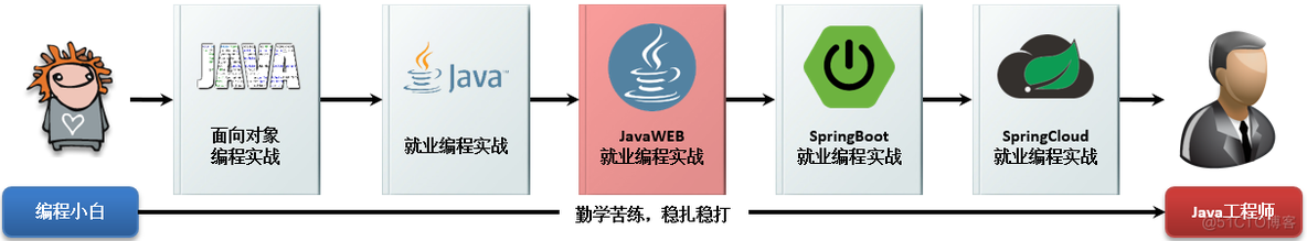 Java Web开发实战，李兴华原创编程图书_内置对象_02