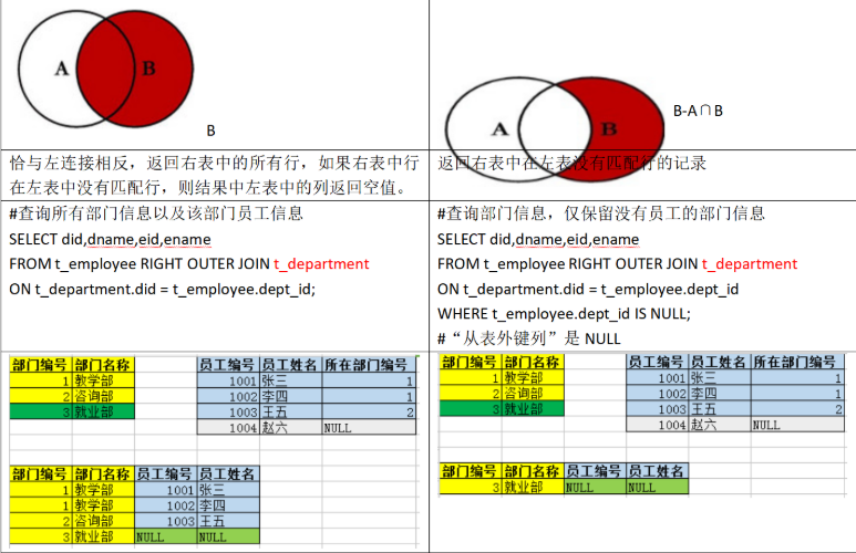 android contentprovider 联合查询 联合查询和连接查询_外连接_08