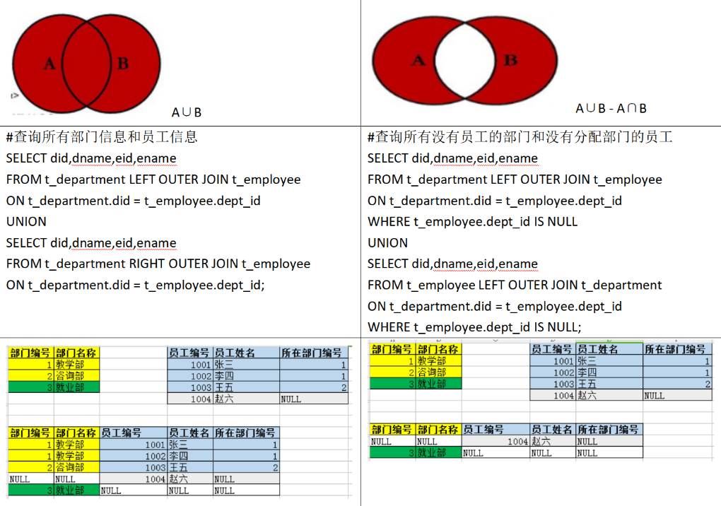 android contentprovider 联合查询 联合查询和连接查询_字段_09