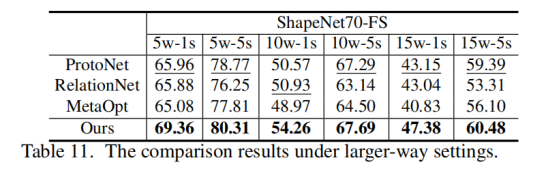 论文阅读：What Makes for Effective Few-shot Point Cloud Classification?_数据_39