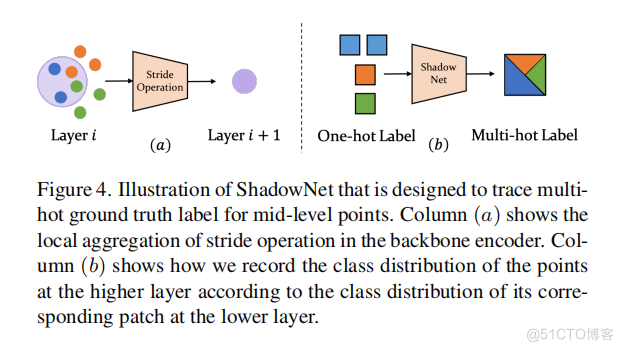 论文阅读：SemAffiNet: Semantic-Affine Transformation for Point Cloud Segmentation_基线_09