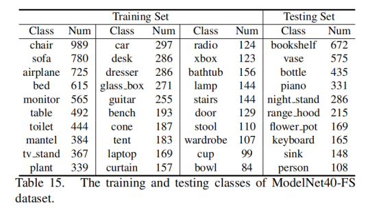 论文阅读：What Makes for Effective Few-shot Point Cloud Classification?_数据_42