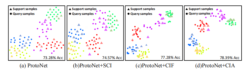 论文阅读：What Makes for Effective Few-shot Point Cloud Classification?_数据_26