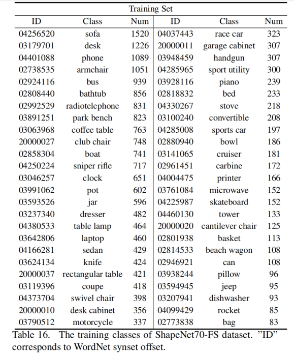 论文阅读：What Makes for Effective Few-shot Point Cloud Classification?_数据_44