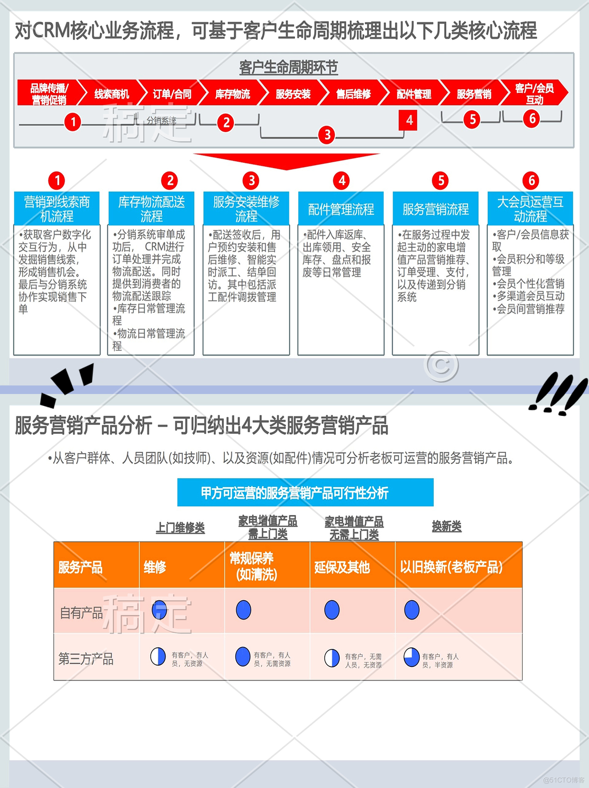 华为营销管理与客户关系管理CRM平台解决方案_客户管理_05