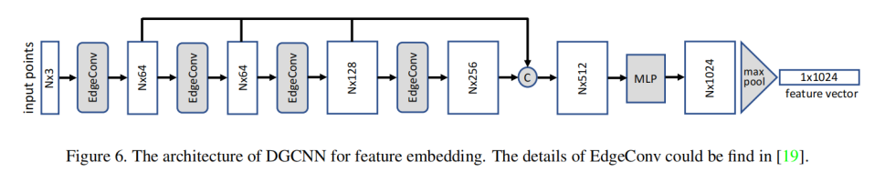 论文阅读：What Makes for Effective Few-shot Point Cloud Classification?_数据_33